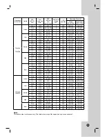 Предварительный просмотр 83 страницы LG LDV-S802 Owner'S Manual