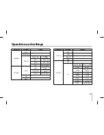 Предварительный просмотр 49 страницы LG LDW2010F Owner'S Manual