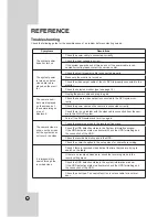 Предварительный просмотр 66 страницы LG LE2108D Owner'S Manual