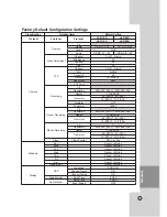 Предварительный просмотр 71 страницы LG LE2108D Owner'S Manual