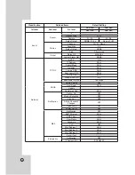 Предварительный просмотр 72 страницы LG LE2108D Owner'S Manual