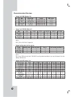 Preview for 68 page of LG LE3108D Owner'S Manual