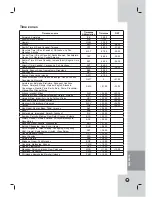 Preview for 69 page of LG LE3108D Owner'S Manual