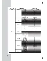 Preview for 72 page of LG LE3108D Owner'S Manual