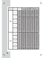 Preview for 74 page of LG LE3108D Owner'S Manual