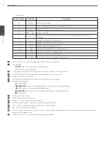 Preview for 10 page of LG LE4008 Series Owner'S Manual