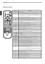 Preview for 12 page of LG LE4008 Series Owner'S Manual