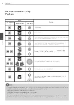 Preview for 48 page of LG LE4008 Series Owner'S Manual