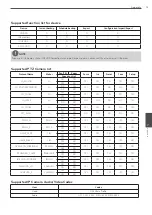 Preview for 75 page of LG LE4008 Series Owner'S Manual