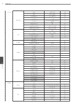 Preview for 78 page of LG LE4008 Series Owner'S Manual