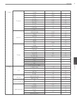 Preview for 79 page of LG LE4008 Series Owner'S Manual