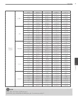 Preview for 85 page of LG LE4008 Series Owner'S Manual