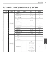 Preview for 73 page of LG LE6016D Owner'S Manual