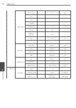 Preview for 74 page of LG LE6016D Owner'S Manual