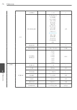 Preview for 76 page of LG LE6016D Owner'S Manual