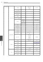 Preview for 78 page of LG LE6016D Owner'S Manual