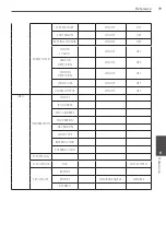 Preview for 79 page of LG LE6016D Owner'S Manual