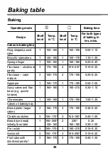 Preview for 36 page of LG LE621120S Operating Instructions Manual