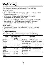 Preview for 45 page of LG LE621120S Operating Instructions Manual