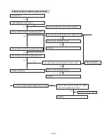 Предварительный просмотр 9 страницы LG LF-U850A Service Manual