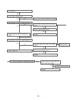 Предварительный просмотр 10 страницы LG LF-U850A Service Manual