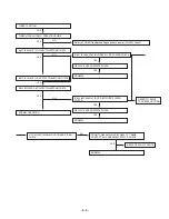 Предварительный просмотр 11 страницы LG LF-U850A Service Manual