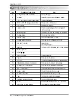 Preview for 10 page of LG LF300CP Installation Manual