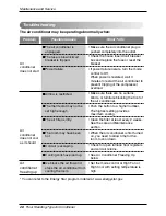 Preview for 28 page of LG LF300CP Owner'S Manual