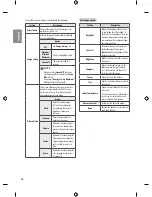 Preview for 34 page of LG LF51 SERIES Owner'S Manual