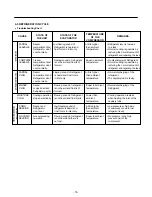 Preview for 15 page of LG LFC20740 Series Service Manual