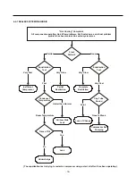 Preview for 16 page of LG LFC20740 Series Service Manual