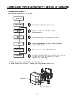 Preview for 17 page of LG LFC20740 Series Service Manual