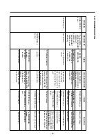 Preview for 33 page of LG LFC20740 Series Service Manual