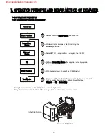 Предварительный просмотр 18 страницы LG LFC20760 Series Service Manual