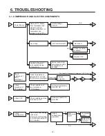 Предварительный просмотр 15 страницы LG LFC20760SB Service Manual