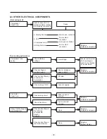 Preview for 30 page of LG LFC20770SB Service Manual