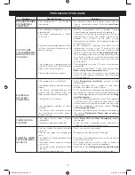 Предварительный просмотр 28 страницы LG LFC20786 Series Owner'S Manual