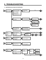 Предварительный просмотр 13 страницы LG LFC21760ST Service Manual