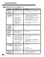 Предварительный просмотр 30 страницы LG LFC21770 Series User'S Manual And Installation Instructions