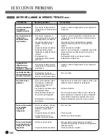 Предварительный просмотр 100 страницы LG LFC21770 Series User'S Manual And Installation Instructions