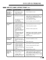 Предварительный просмотр 101 страницы LG LFC21770 Series User'S Manual And Installation Instructions