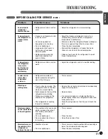 Предварительный просмотр 31 страницы LG LFC21776 Series Owner'S Manual