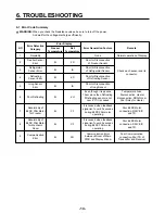 Предварительный просмотр 14 страницы LG LFC21776ST Service Manual