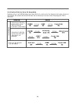 Предварительный просмотр 22 страницы LG LFC22760 Series Service Manual