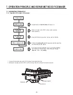 Предварительный просмотр 28 страницы LG LFC23760SB Service Manual