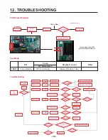 Preview for 40 page of LG LFC25765SB Service Manual