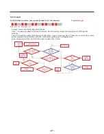 Preview for 42 page of LG LFC25765SB Service Manual