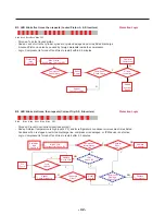 Preview for 43 page of LG LFC25765SB Service Manual