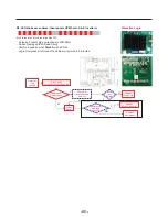 Preview for 44 page of LG LFC25765SB Service Manual