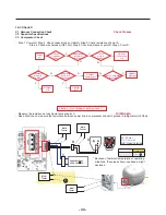 Preview for 45 page of LG LFC25765SB Service Manual